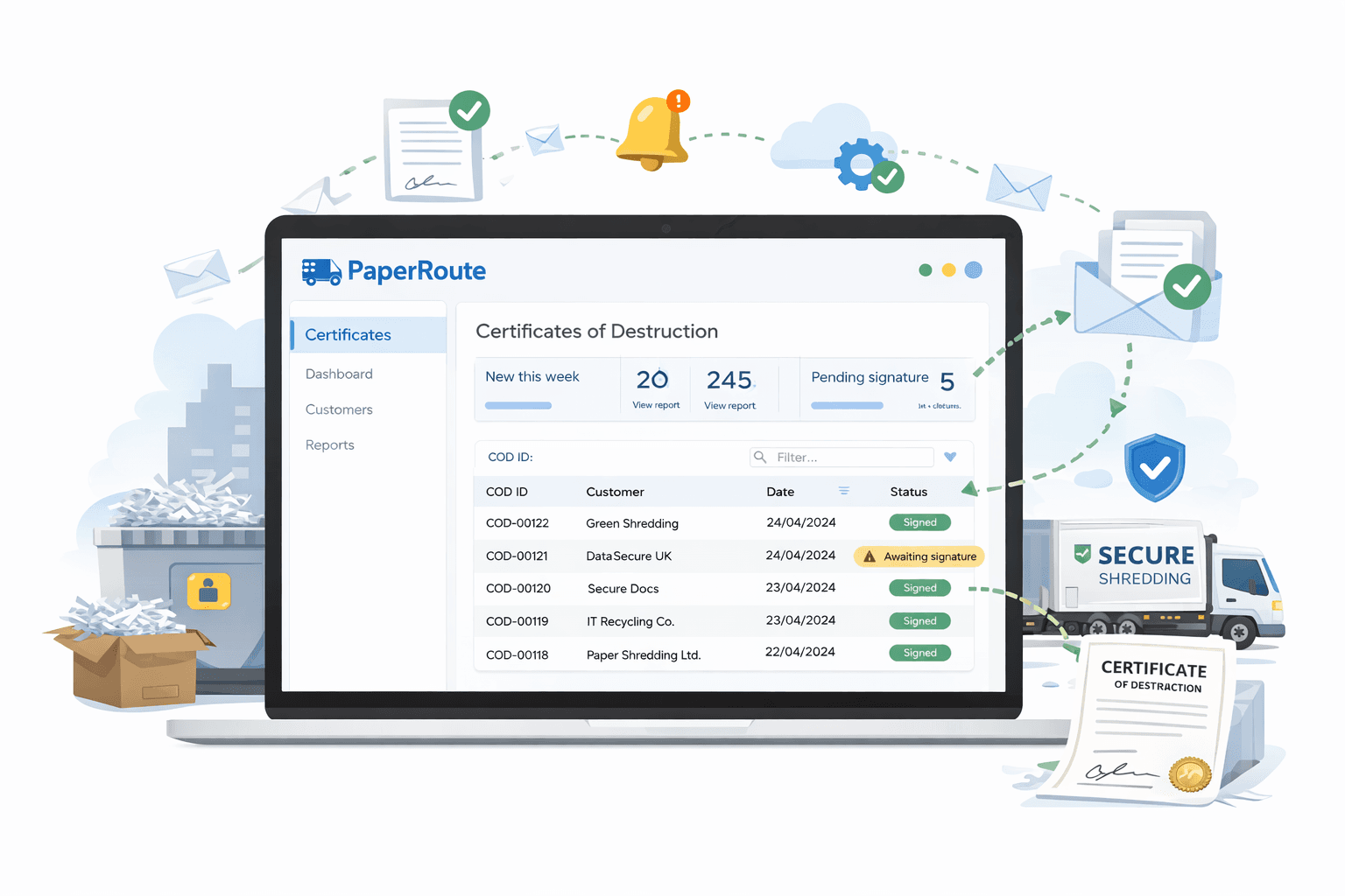 Certificate of destruction software showing PaperRoute template editor with branded confidential waste certificates