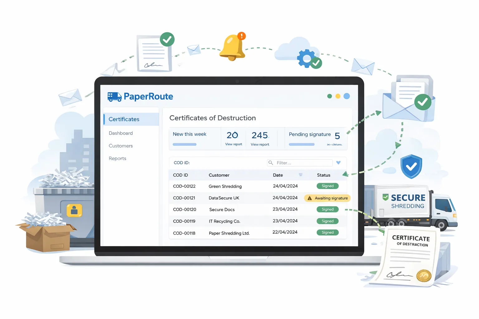 Certificate of destruction software showing PaperRoute template editor with branded confidential waste certificates